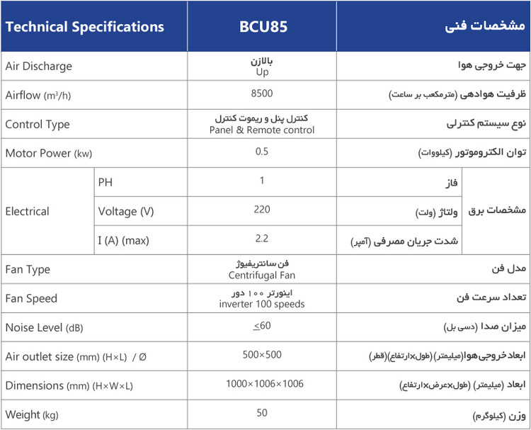 سوپر کولر سلولزی پلیمری بالازن 8500 BC