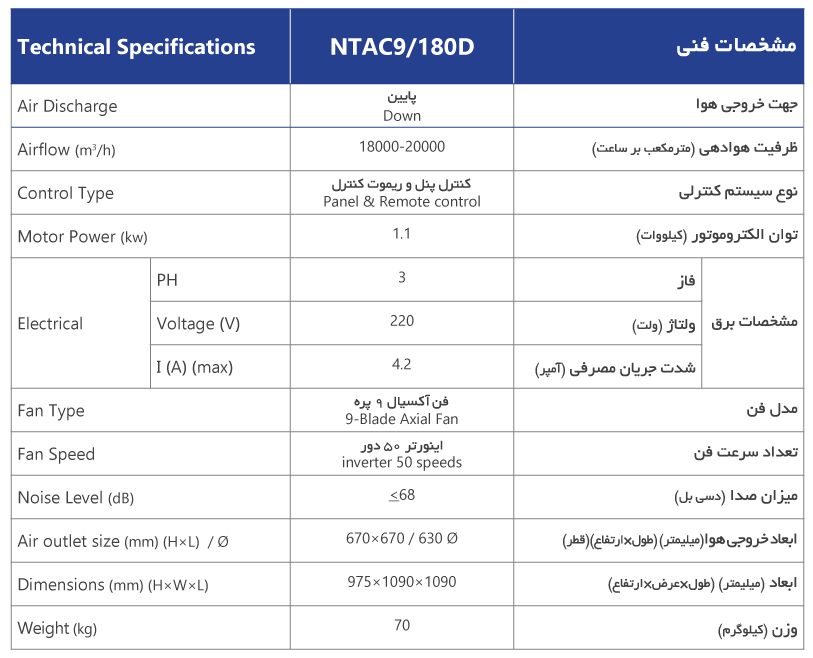 کولر پلیمری سلولزی 18000 پایین زن