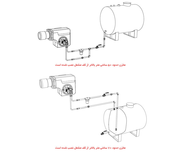کوره هوای گرم 300 هزار فن سانتریفیوژ مدلKHG300 برند نیرو تهویه البرز رنگ استیل