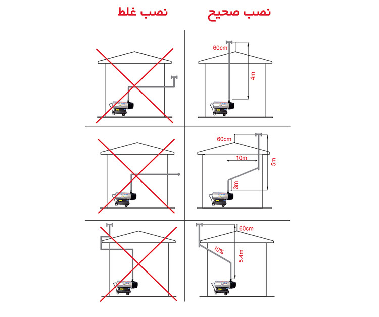 کورههوایگرم دوموتوره70هزارگازوئیلیدودکشدارباکدار2ELB_120 برند نیرو تهویه البرز رنگ استیل