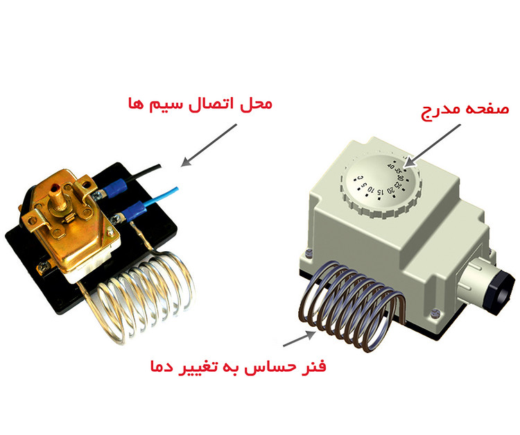 کورههوایگرم دوموتوره70هزارگازوئیلیدودکشدارباکدار2ELB_120 برند نیرو تهویه البرز رنگ استیل