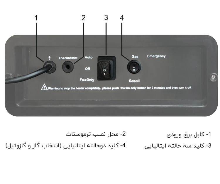 کورههوایگرم دوموتوره70هزارگازوئیلیدودکشدارباکدار2ELB_120 برند نیرو تهویه البرز رنگ استیل