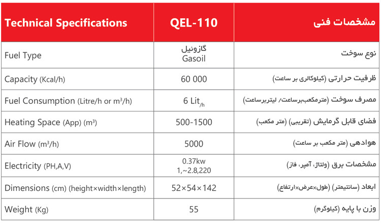 کوره هوای گرم 60هزار گازوئیلی مدل QEL110برند نیرو تهویه البرز جنس استیل