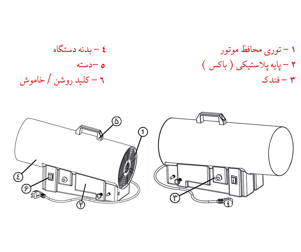 جت هیتر 25کیلووات گاز مایع مدل QG25 برند نیرو تهویه البرز جنس بدنه رنگی