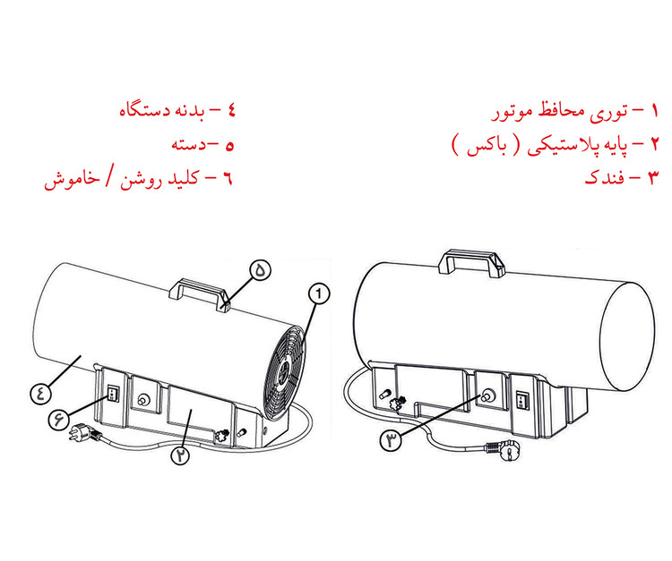 جت هیتر 25کیلووات گاز مایع مدل QG25 برند نیرو تهویه البرز جنس بدنه رنگی