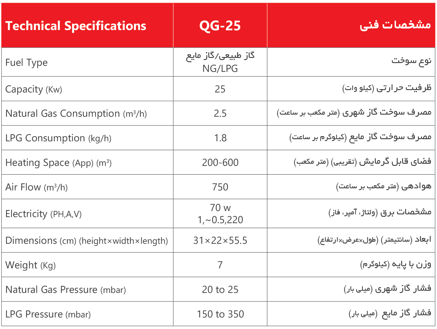 جت هیتر 25کیلووات گاز مایع مدل QG25 برند نیرو تهویه البرز جنس بدنه رنگی