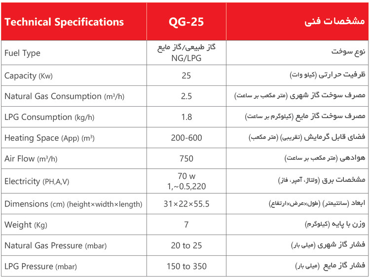 جت هیتر 25کیلووات گاز مایع مدل QG25 برند نیرو تهویه البرز جنس بدنه رنگی