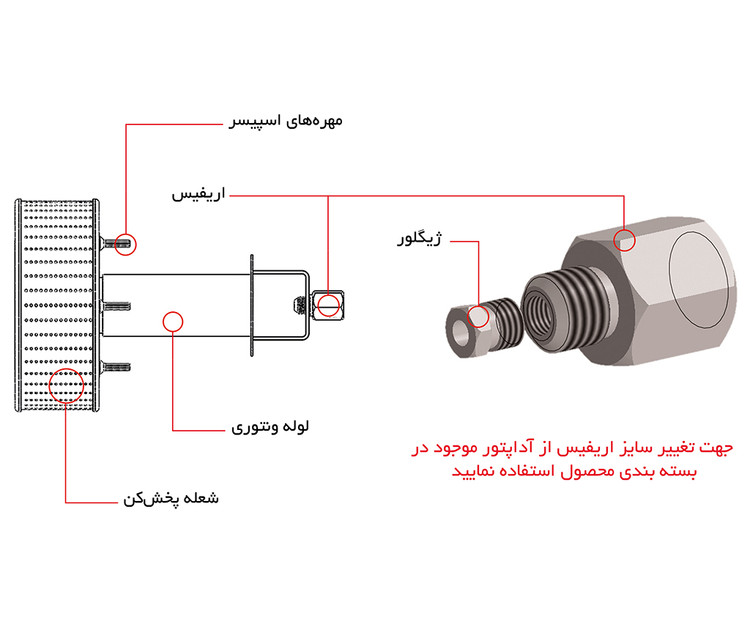 جت هیتر 65 کیلو وات گازی مدل QG65 برند نیرو تهویه البرز جنس بدنه رنگی