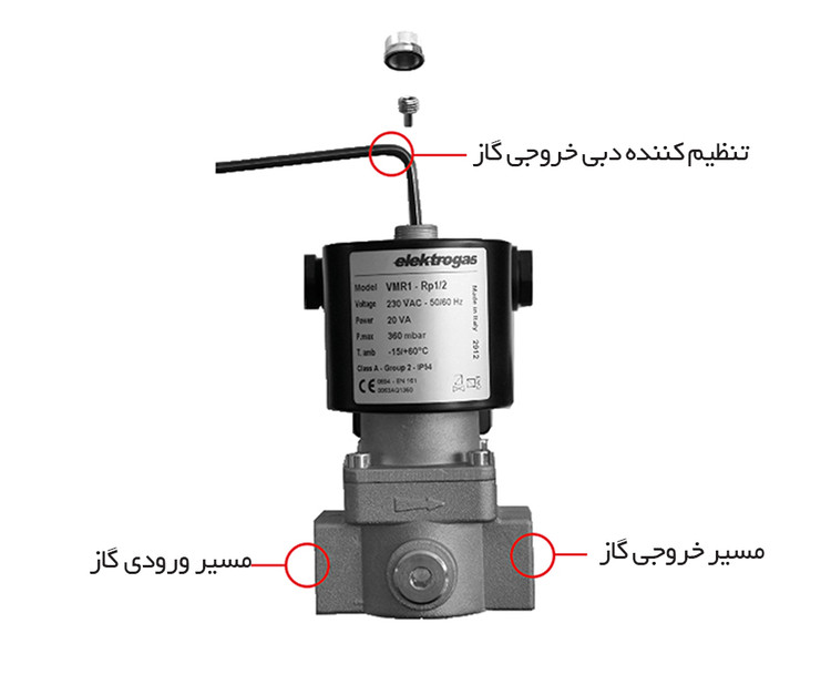 جت هیتر 65 کیلو وات گازی مدل QG65 برند نیرو تهویه البرز جنس بدنه رنگی