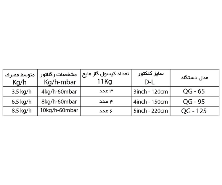 جت هیتر 65 کیلو وات گازی مدل QG65 برند نیرو تهویه البرز جنس بدنه رنگی