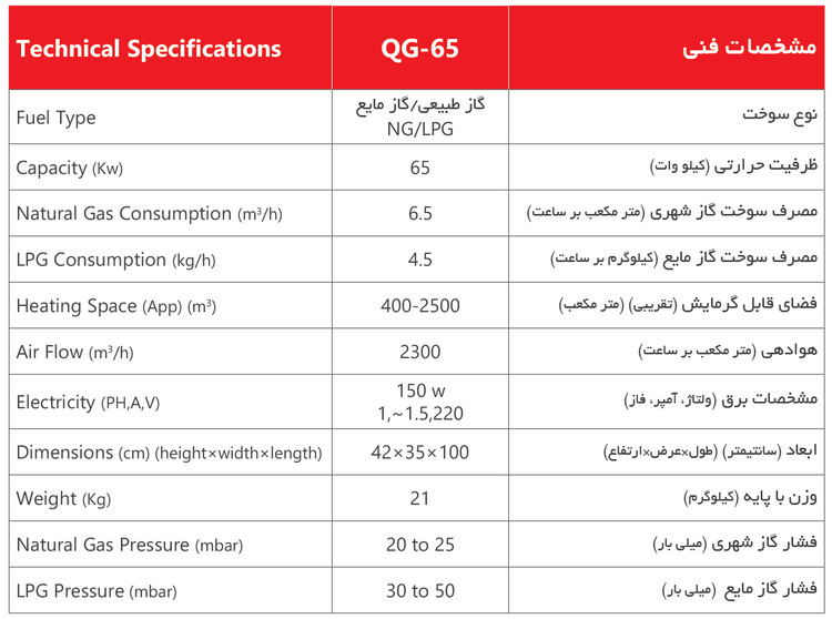 جت هیتر 65 کیلو وات گازی مدل QG65 برند نیرو تهویه البرز جنس بدنه رنگی