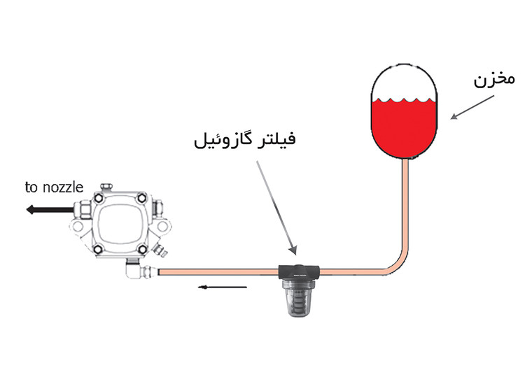 جت هیتر 50 هزار گازوئیلی مدل MLE50 برن نیرو تهویه البرز جنس استیل